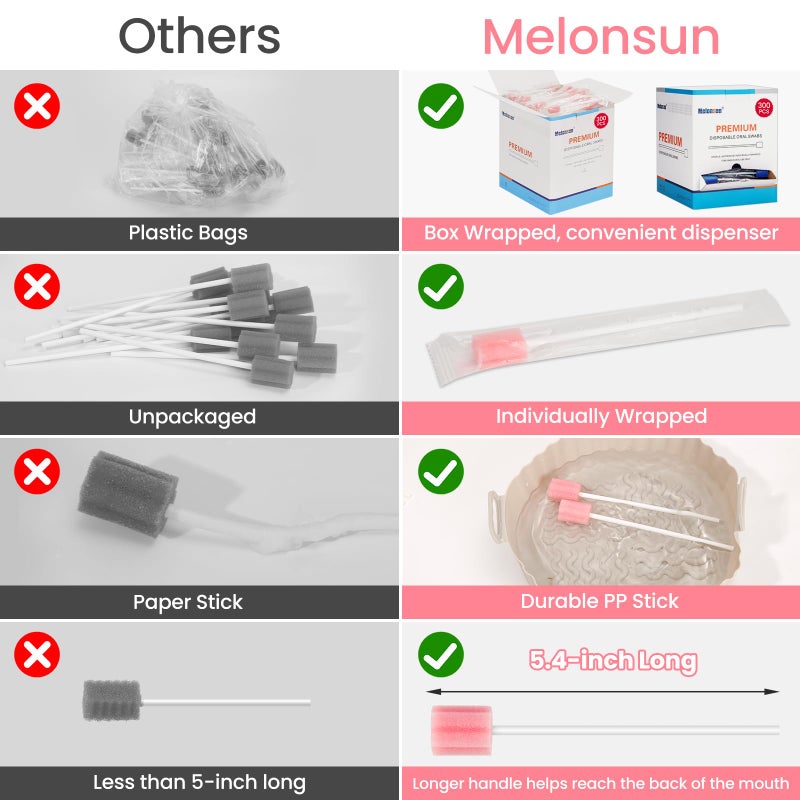 Melonsun 300 Pcs Oral Swabs Disposable - Longer Unflavored & Sterile Dental Sponge Swabsticks - Individually Wrapped, Medical Grade, Latex-Free for Oral Care & Mouth Cleaning (Pink 300) - Image 5